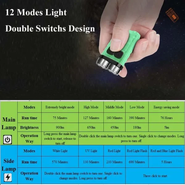 11 handheld flashlight 2xXPG2 900 Lumens Mini LED Keychain Type-C Charging