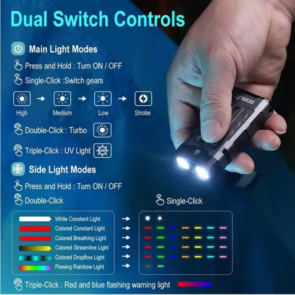 flash light light Boruit EV20 365nm UV Green Point Light